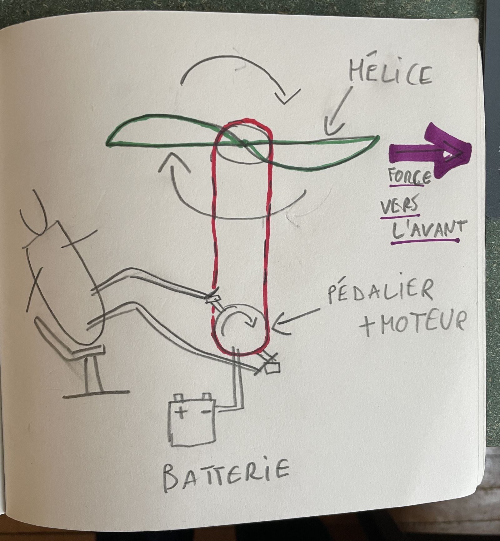 Première étape : le banc de test